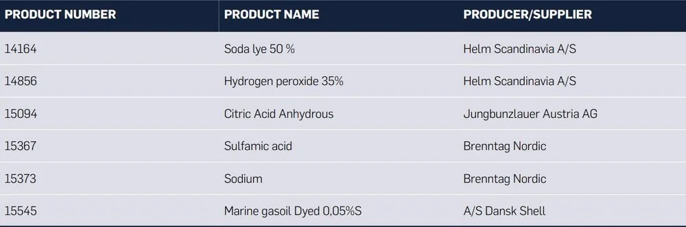 Hvad har vi allerede i Kemikaliedatabasen?