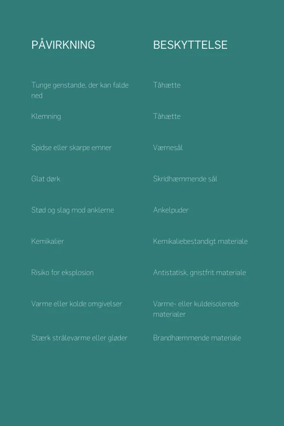 Her er eksempler den beskyttelse, dine sko skal give i forhold til forventet påvirkning